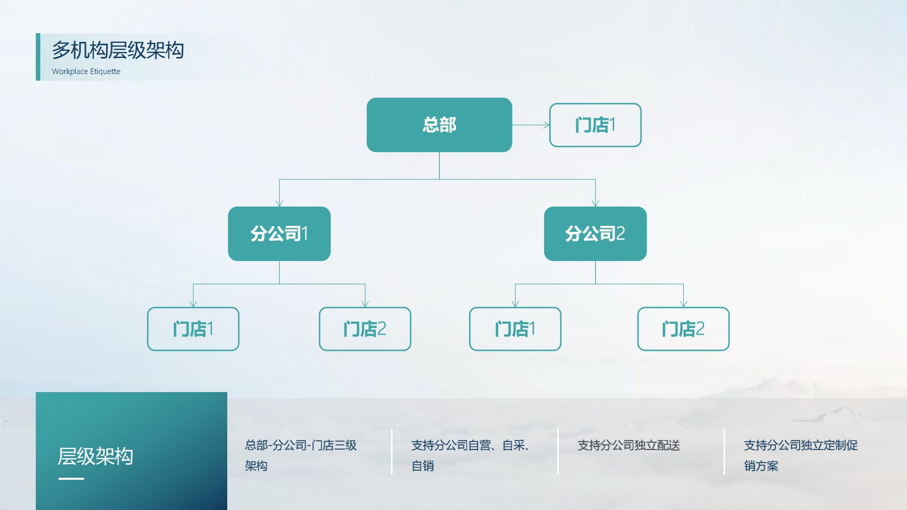 分支機(jī)構(gòu)發(fā)版培訓(xùn)_6.jpg 分支機(jī)構(gòu)發(fā)版培訓(xùn)_6.jpg